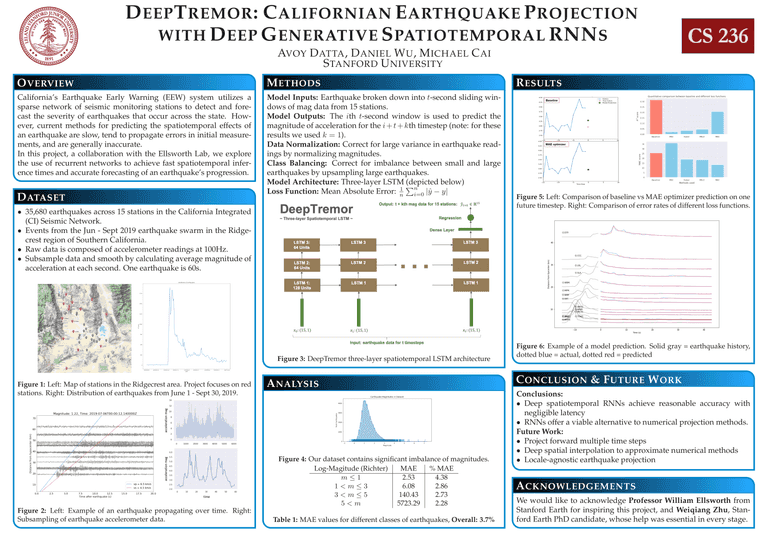 Earthquake Projection Final Poster