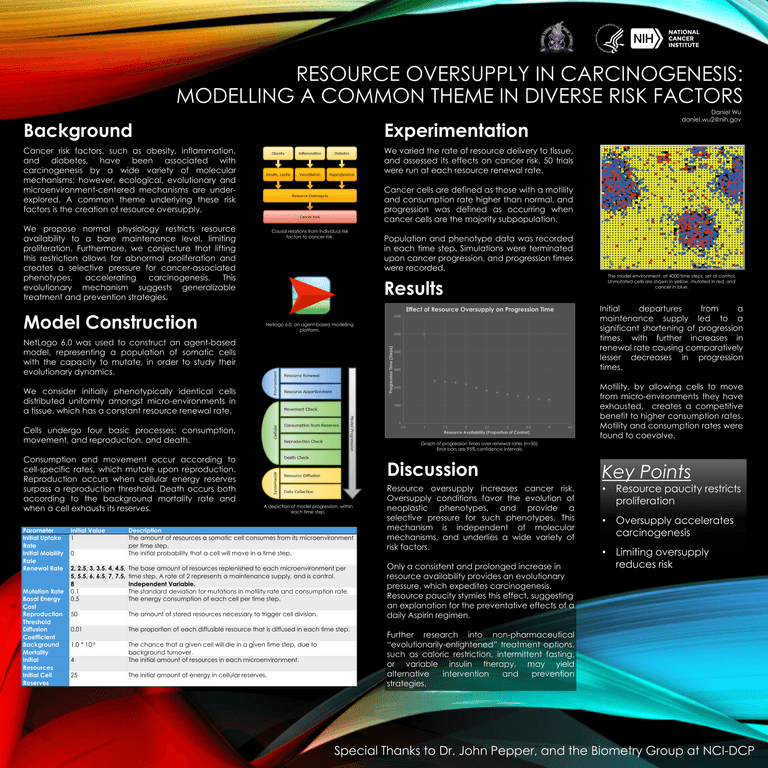 Energy Oversupply Research Poster