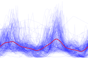 An example gait trace.